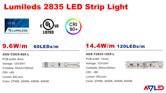 Prenda impermeable blanca brillante estupenda IP65 de las luces de tira del LED