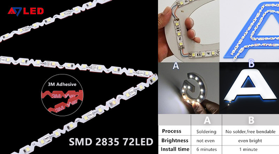 Bandas de luz de Zig Zag Blanco 72LEDs/Meter 12v 24v Forma S para publicidad